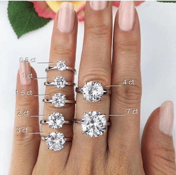 Diamond by carat on the round cut - Pinterest