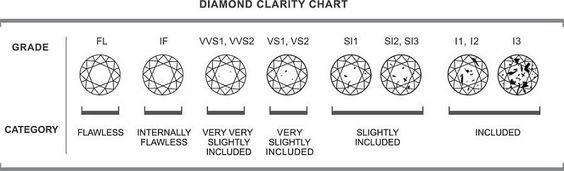 Diamond clarity chart - Pinterest